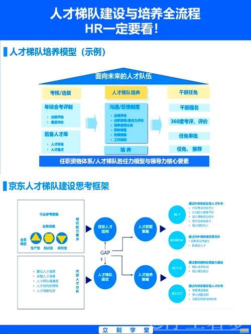 德州市打造人才选拔多维体系