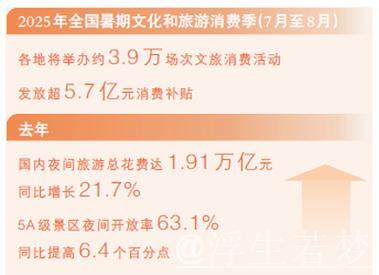 大数据观察：夜间经济点亮暑期消费热潮