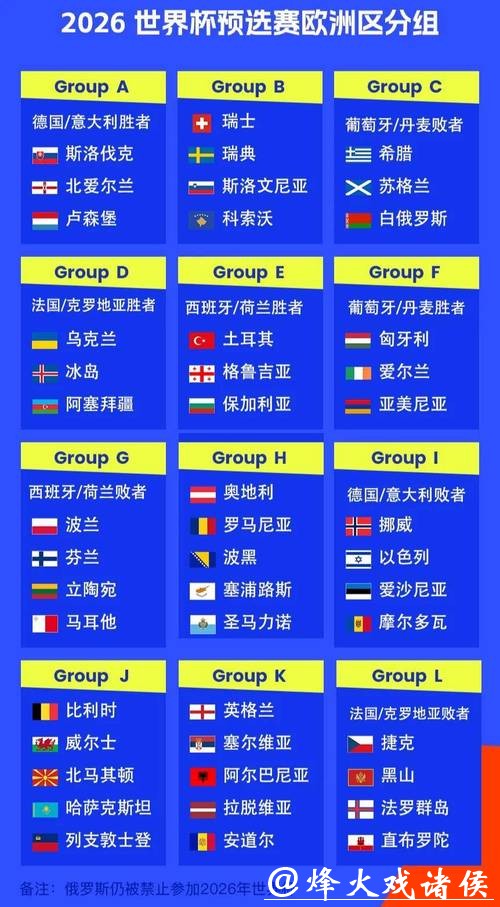 欧洲区2026世界杯外围球队表现如何