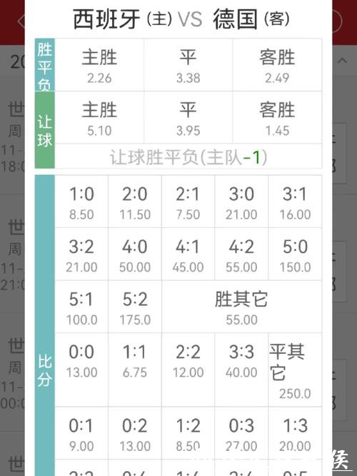 世界杯买球赔率怎么看最靠谱 世界杯买球赔率怎么看最靠谱