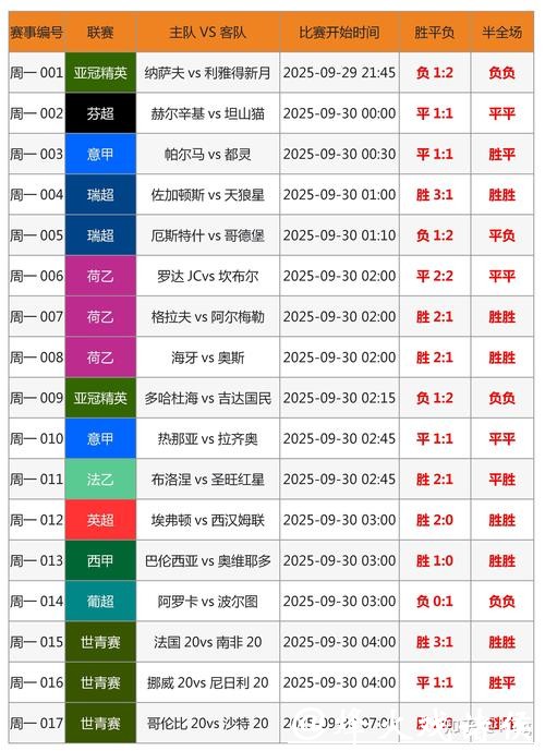 2026世界杯投注攻略:如何提升胜率 2026世界杯投注攻略:如何提升胜率